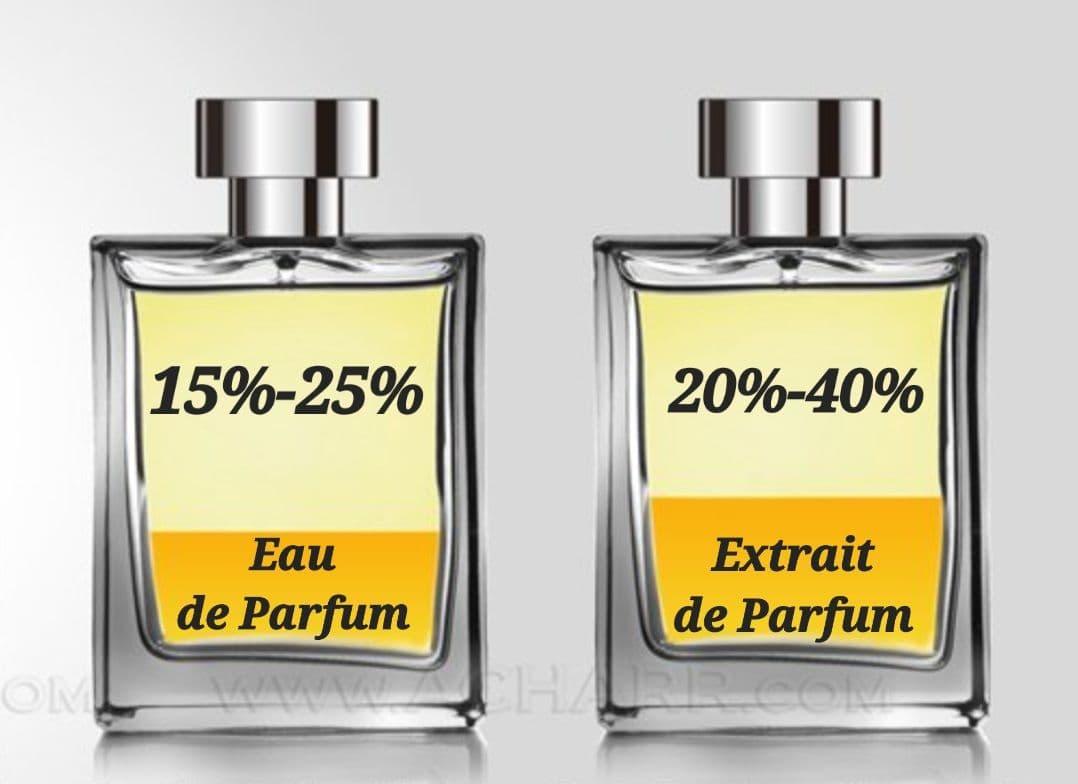 What-is-the-Difference-Between-Eau-De-Parfum-and-Extrait-De-Parfum-Explained Rosa Salas